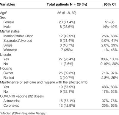 The Impact of the COVID-19 Pandemic on People With Lymphedema in an Endemic Area for Lymphatic Filariasis in Brazil